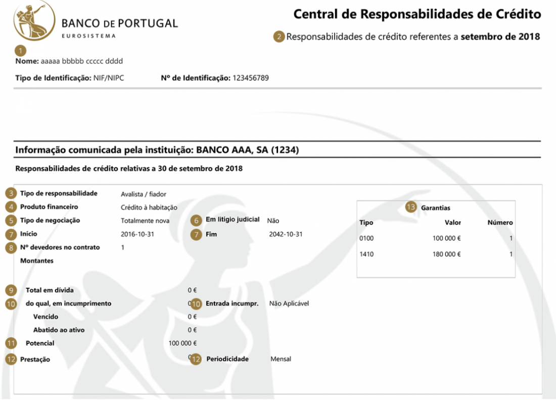 Mapa de Responsabilidades do Banco de Portugal o que é e como pode